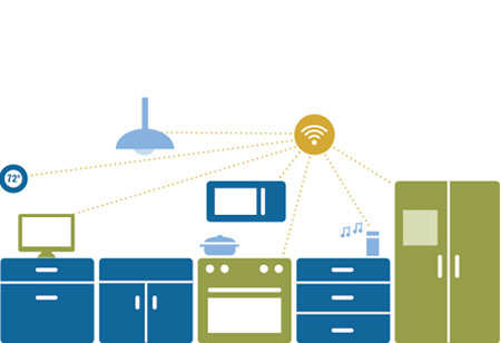 Scope of Internet of Things in K-12 Culture